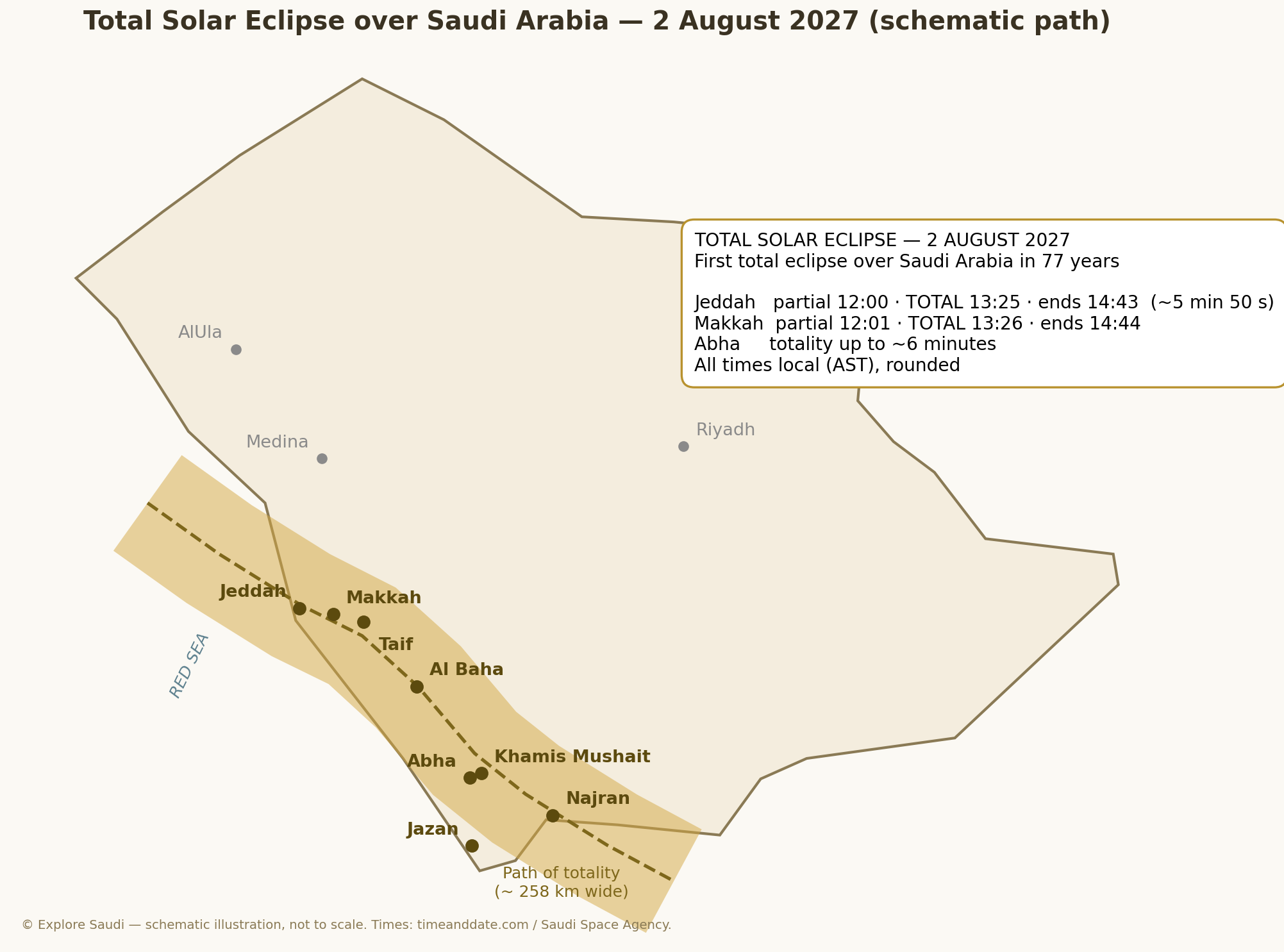 Schematic map of the 2 August 2027 total solar eclipse path across western and southwestern Saudi Arabia, with local times for Jeddah and Makkah